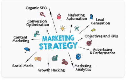 Consulting de Marketing