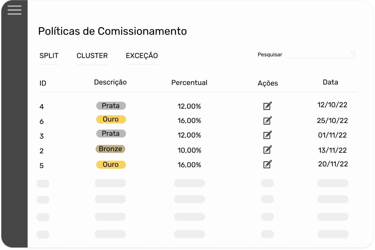 Política comercial e budget